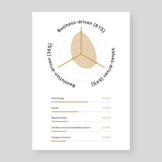 Questionnaire_Preview